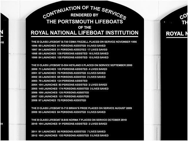 Portsmouth RNLI Lifeboat Station Continuation of Service Display Board