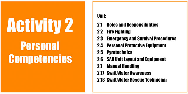Rnli Personal Training Activity Personal Competencies From Operations Manual