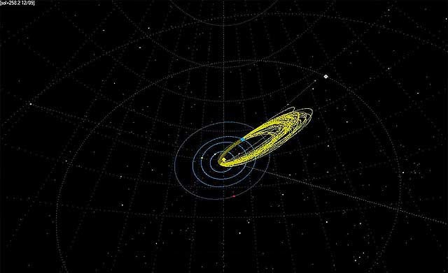 Meteor Orbits December 2012 Geminid Shower UKMON