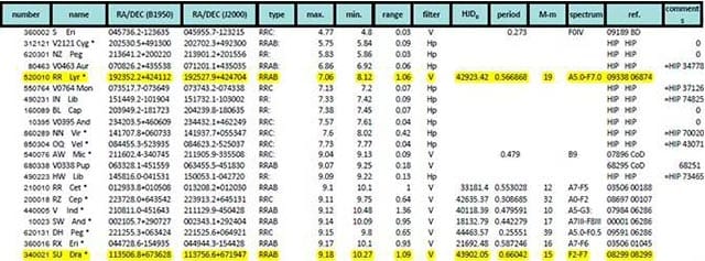 Table Data Student