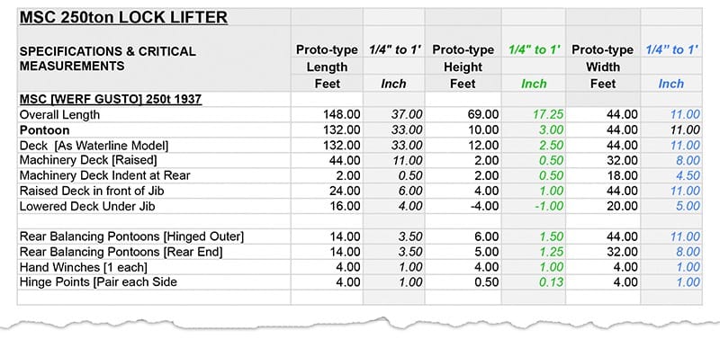 Example of model build spreadsheet