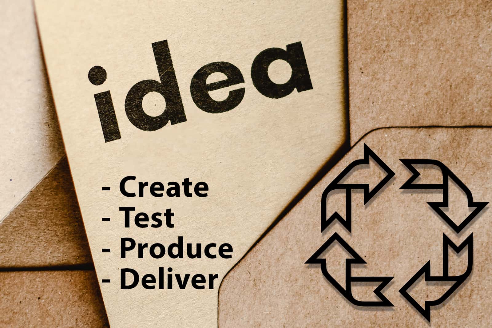 graphic representing the process of ideas through to delivery